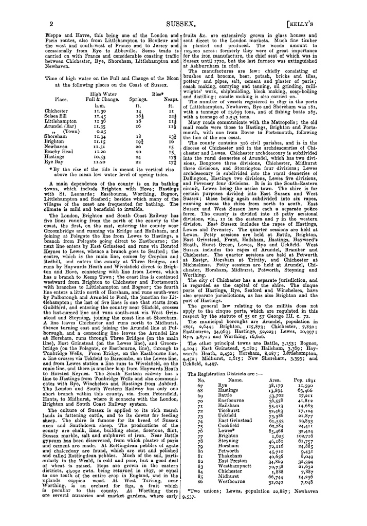 File:100 Kelly's Directory of Sussex, 1899.pdf