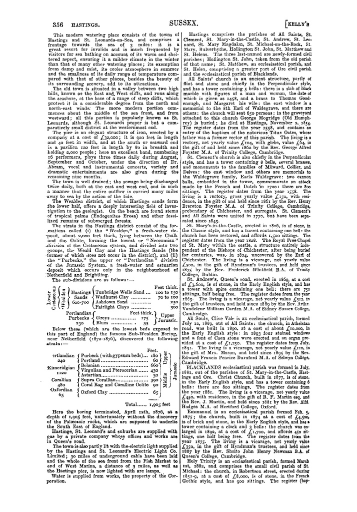 File:100 Kelly's Directory of Sussex, 1899.pdf
