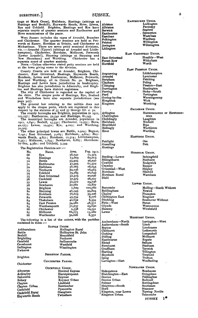 File:104 Kelly's Directory of Sussex, 1915.pdf