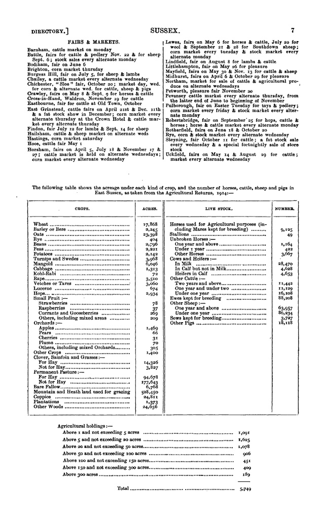 File:104 Kelly's Directory of Sussex, 1915.pdf