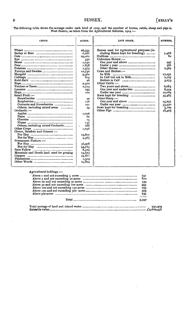 File:104 Kelly's Directory of Sussex, 1915.pdf