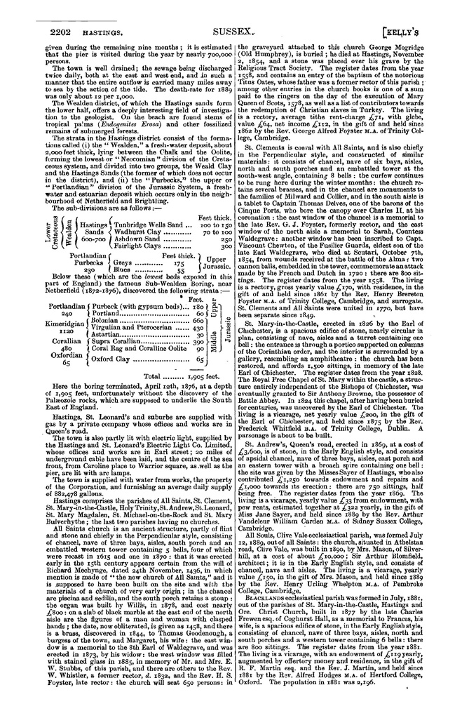 File:Kelly's Directory of Sussex 1890.pdf