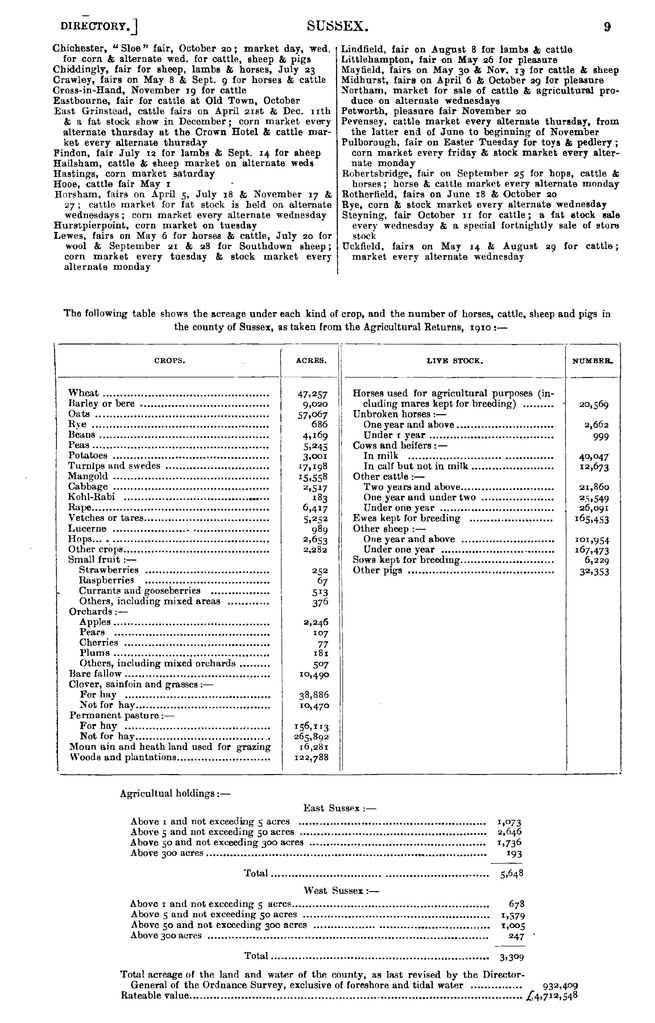 File:Kelly's Directory of Sussex 1911.pdf