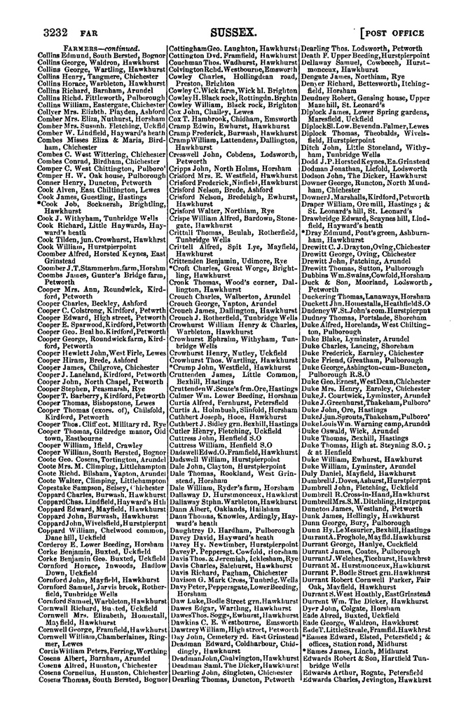 File:Post Office Directory of Sussex, 1878.pdf