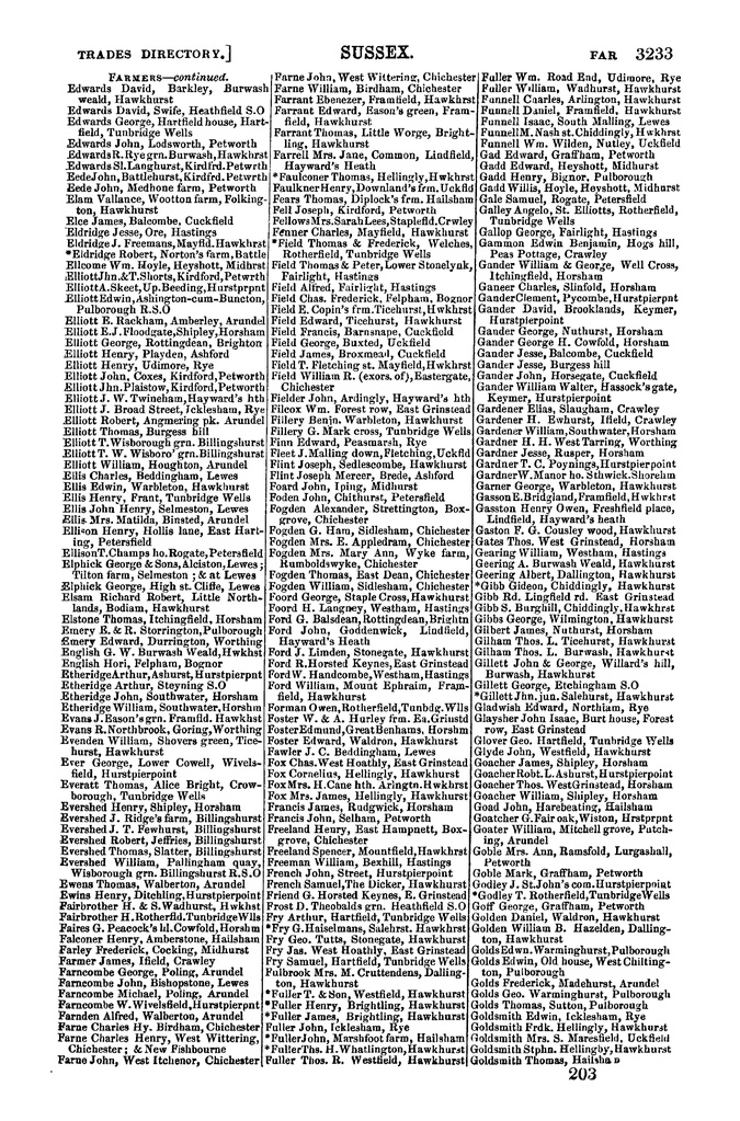 File:Post Office Directory of Sussex, 1878.pdf