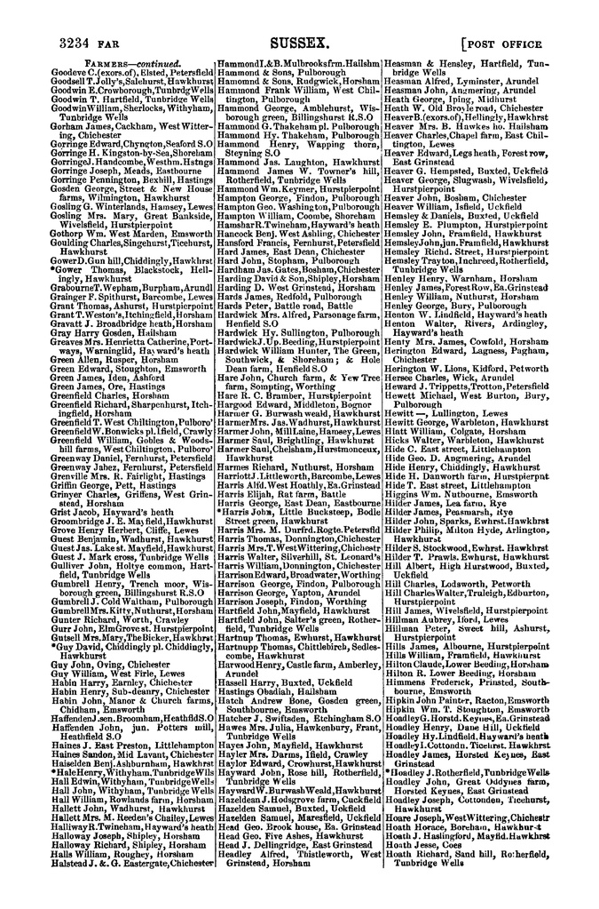 File:Post Office Directory of Sussex, 1878.pdf