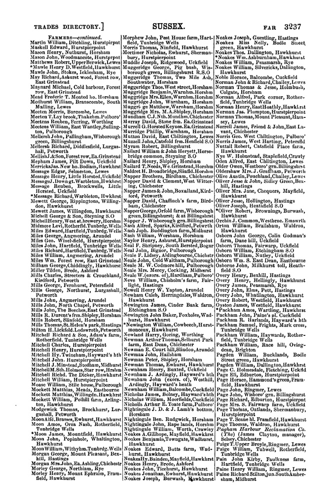 File:Post Office Directory of Sussex, 1878.pdf