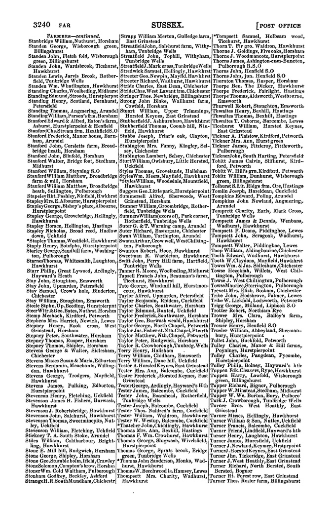 File:Post Office Directory of Sussex, 1878.pdf