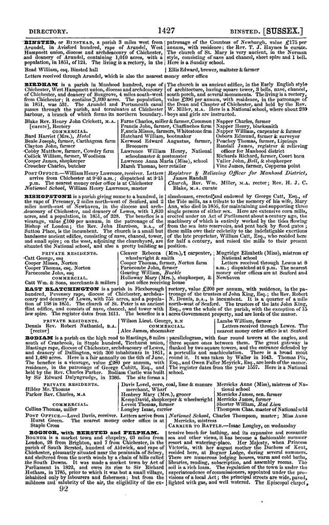 File:Post office Directory 1859.pdf