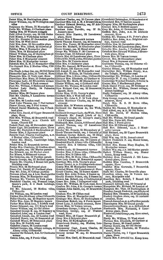 File:Post office Directory 1859.pdf