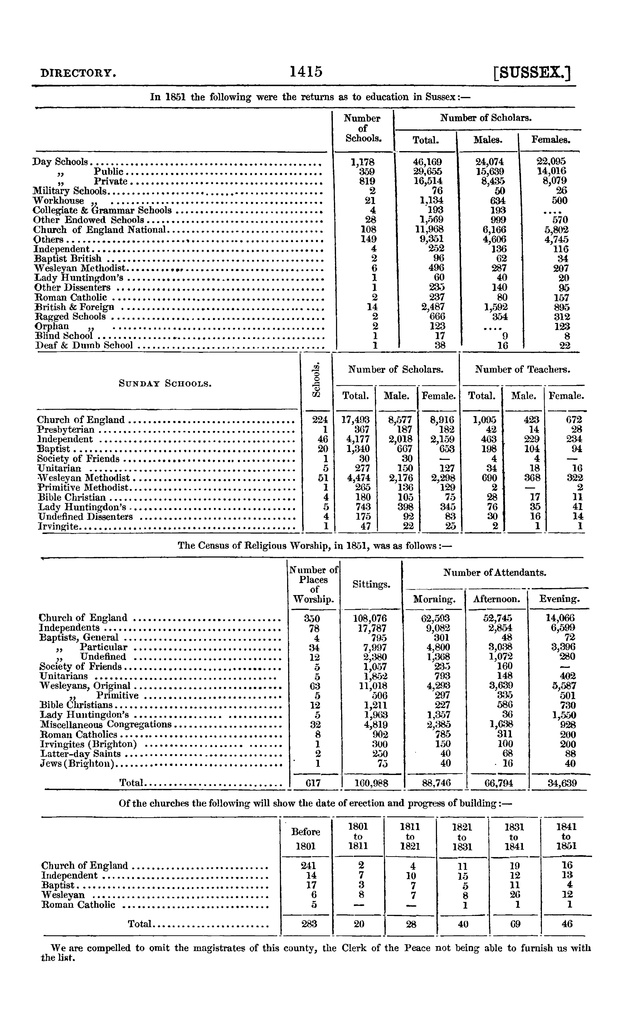 File:Post office Directory 1859.pdf